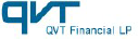 QVT Financial LP logo