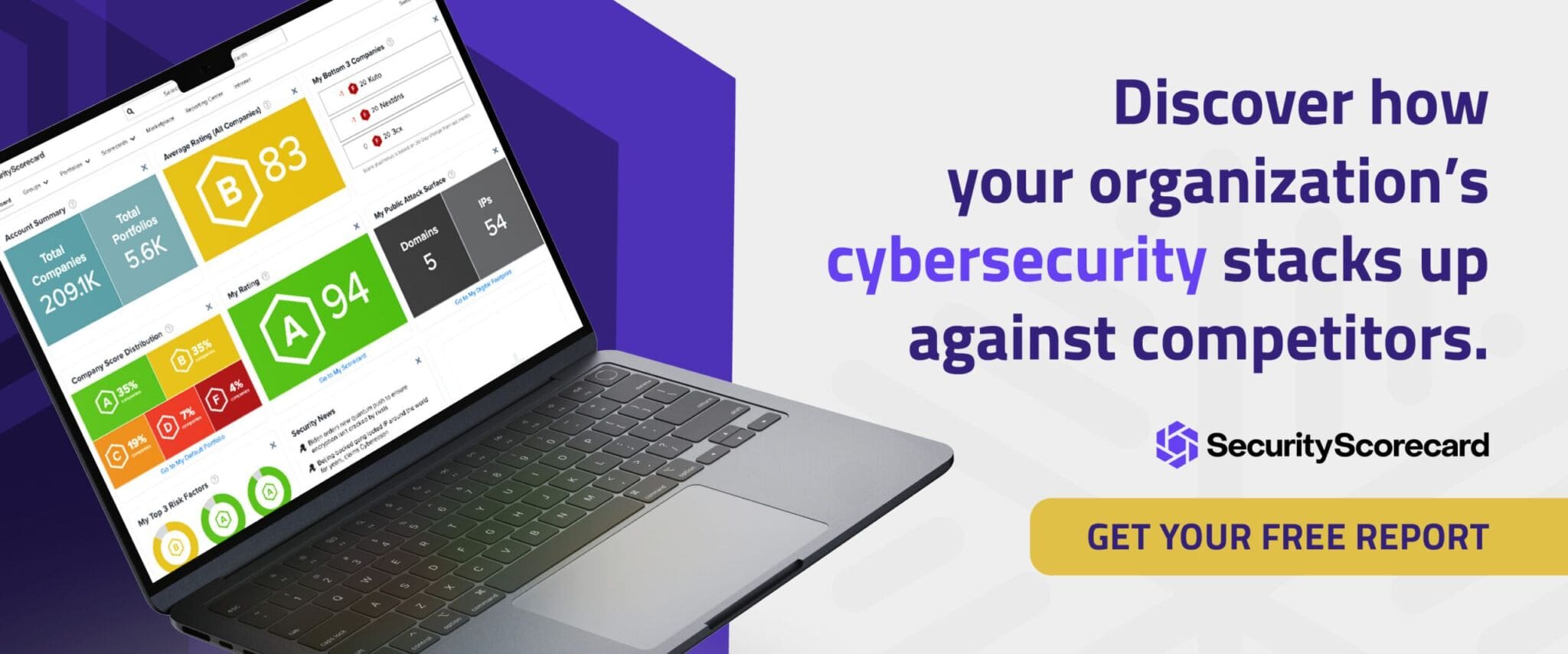 Discover how your organization's cybersecurity stacks up against competitors.
