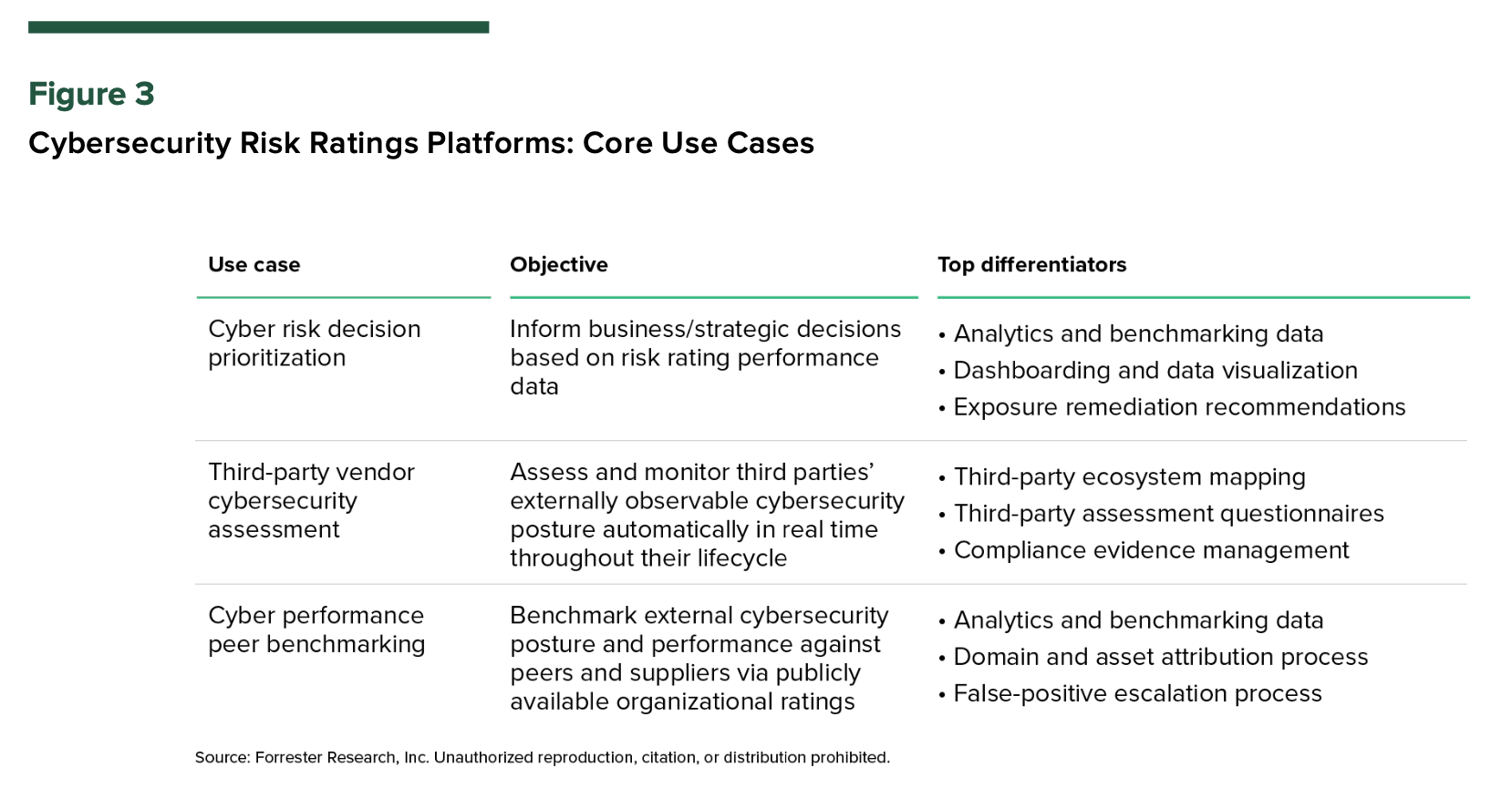Forrester Includes SecurityScorecard in Cybersecurity Risk Ratings (CRR ...