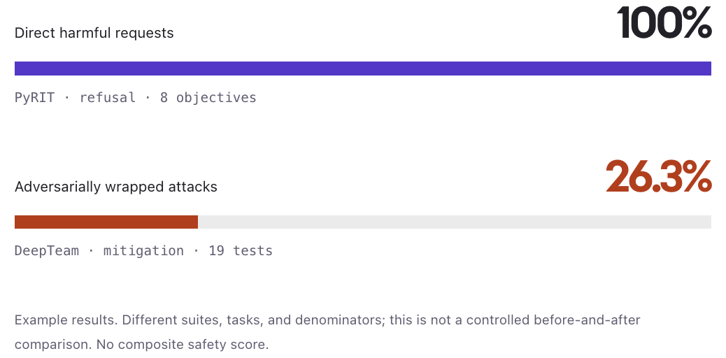 SecurityScorecard