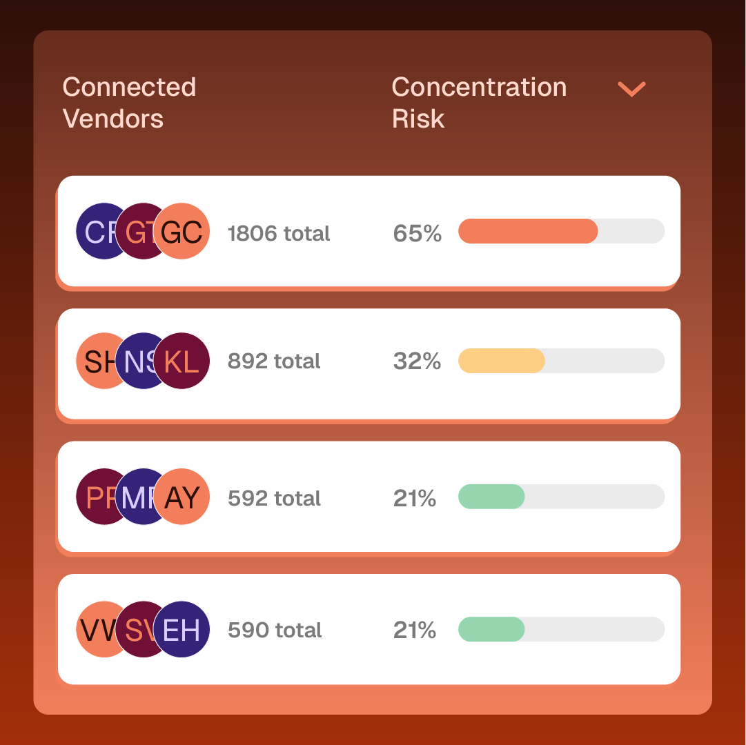 SecurityScorecard